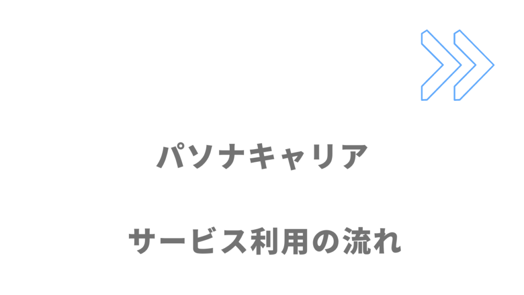 パソナキャリアのサービスの流れ