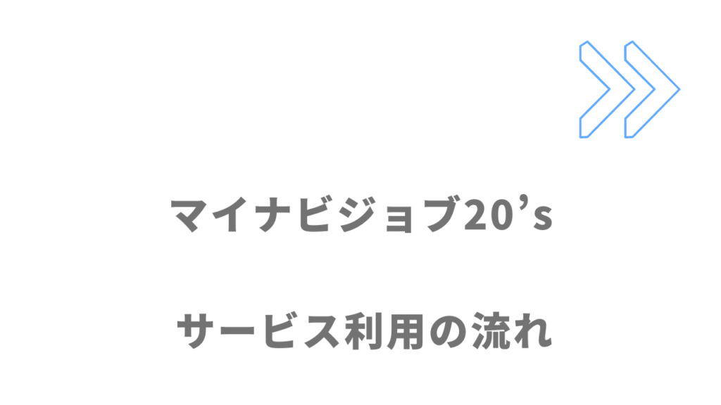 マイナビジョブ20’sのサービスの流れ