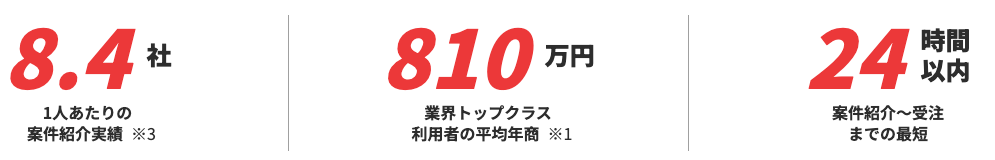 エンジニアファクトリーが選ばれる3つの理由