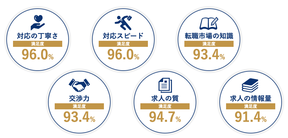 医師転職ドットコムのメリット