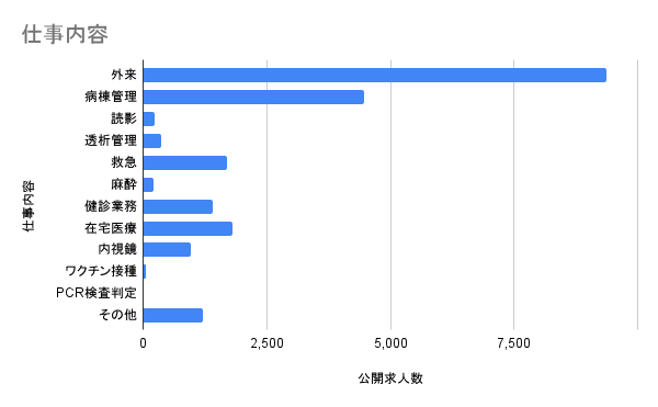 仕事内容