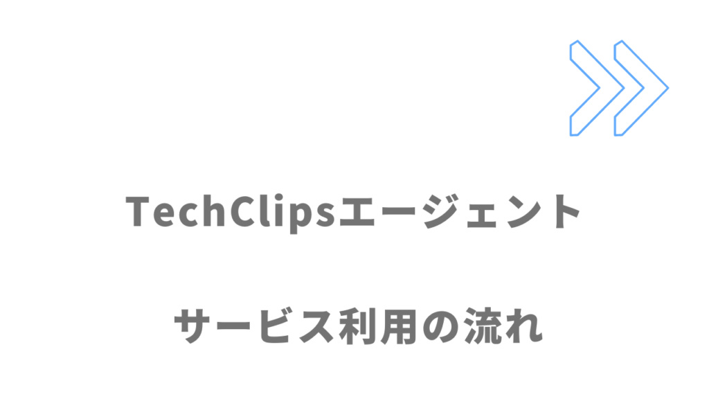 TechClipsエージェントのサービス利用の流れ