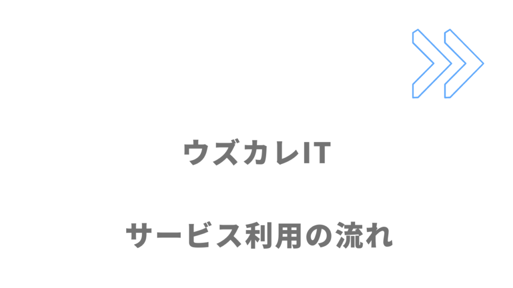 ウズカレITのサービス利用の流れ