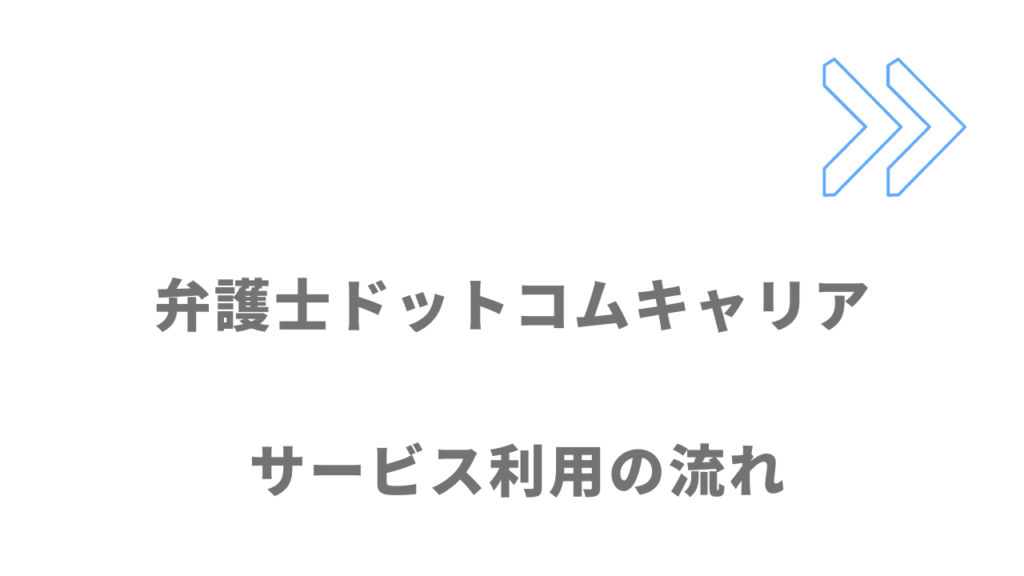 弁護士ドットコムキャリアの利用の流れ