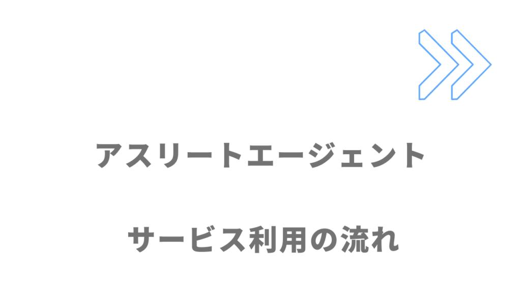 アスリートエージェントの利用の流れ