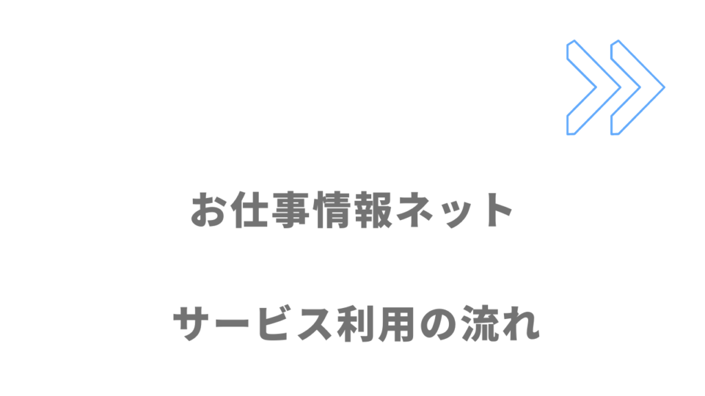 お仕事情報ネットのサービスの流れ