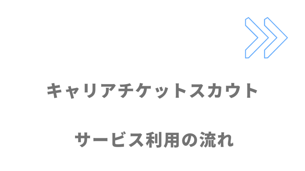 キャリアチケットスカウトのサービスの流れ