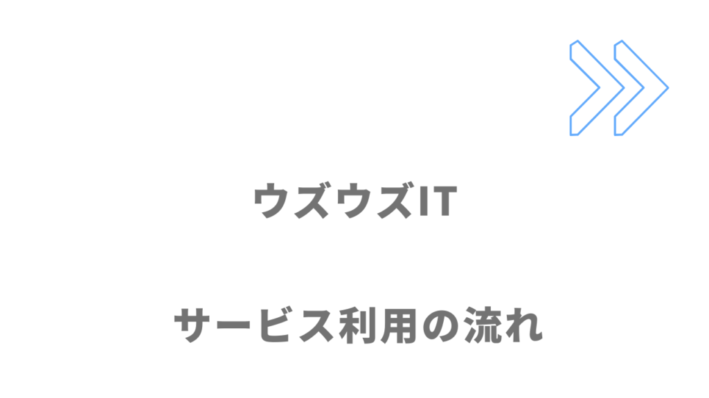 ウズウズITのサービス利用の流れ