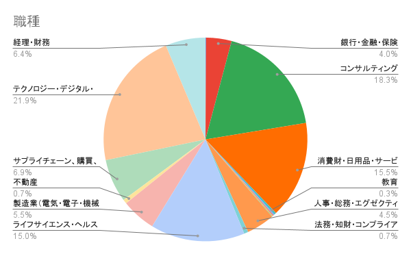 業界・職種