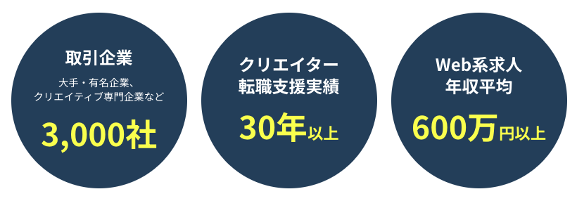 業界のパイオニア30年の実績