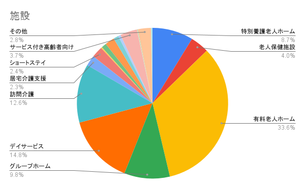 施設タイプ