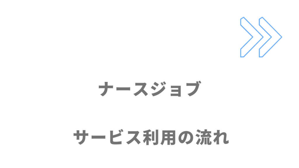 ナースジョブのサービスの流れ