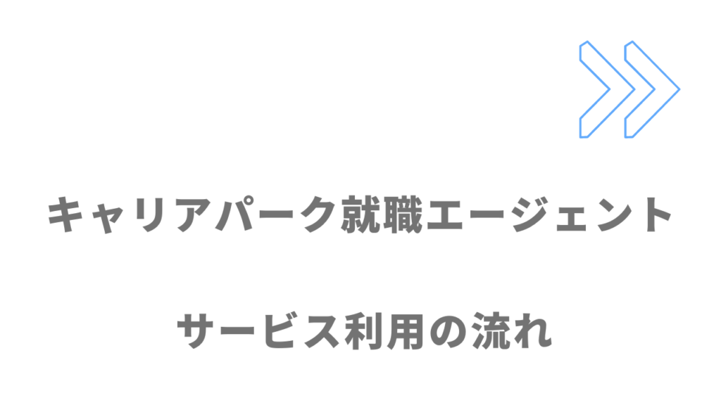 キャリアパーク就職エージェントのサービスの流れ