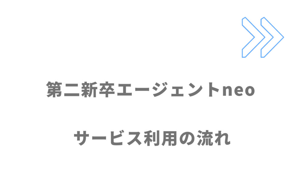 第二新卒エージェントneoのサービスの流れ