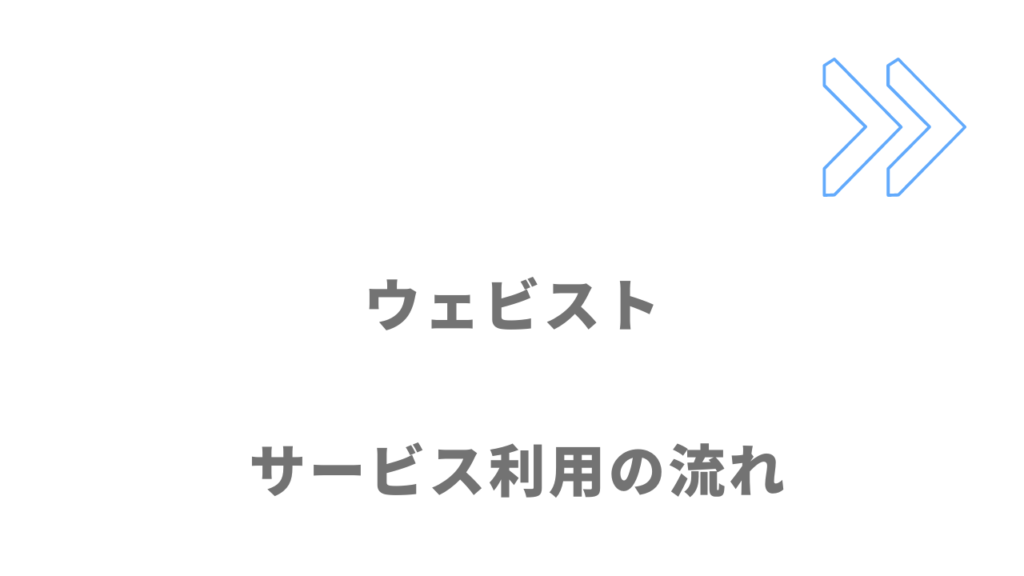 ウェビストのサービスの流れ