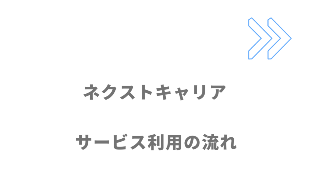 ネクストキャリアのサービスの流れ