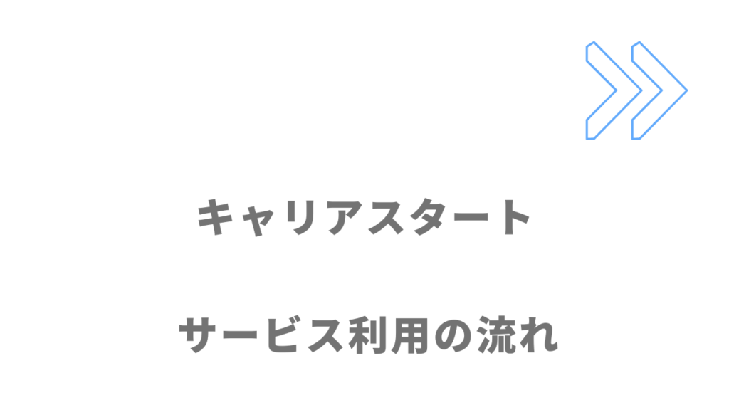 キャリアスタートのサービスの流れ