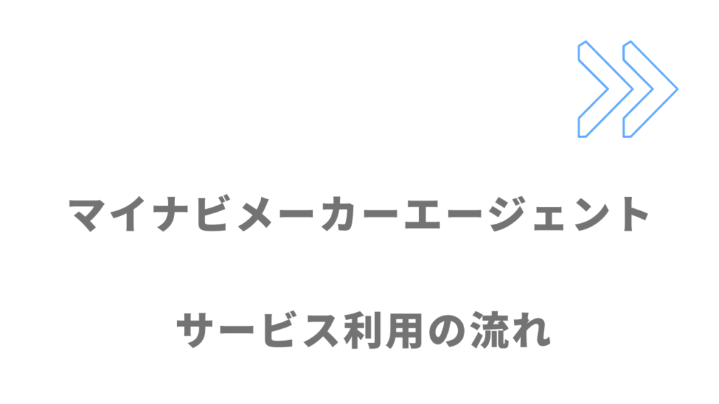 マイナビメーカーエージェントのサービスの流れ