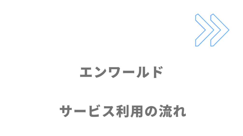 エンワールドのサービスの流れ