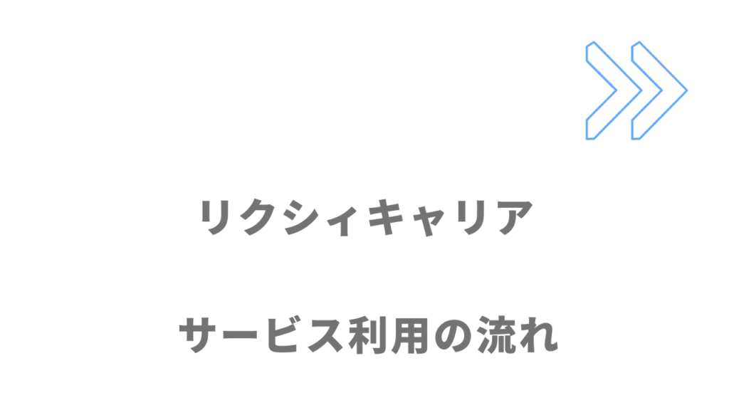 リクシィキャリアのサービスの流れ