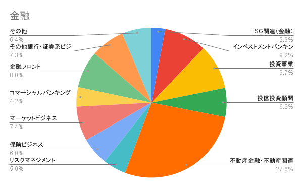 金融