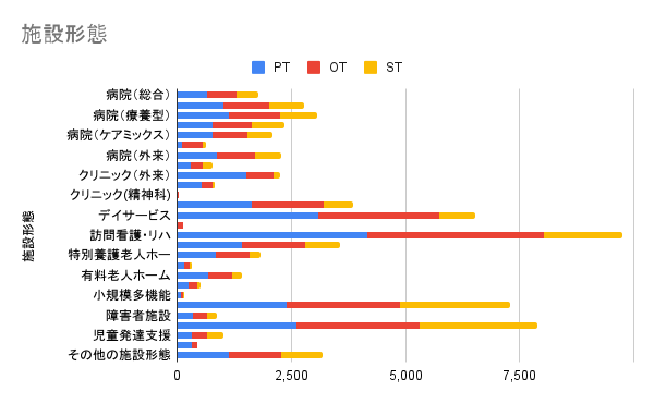 施設形態