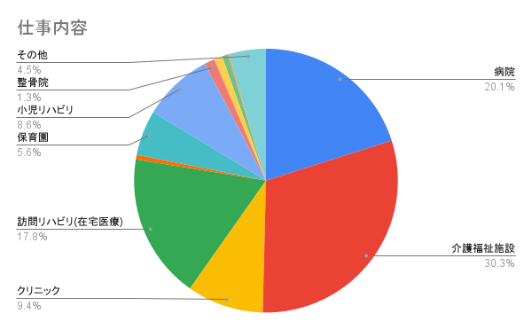 仕事内容