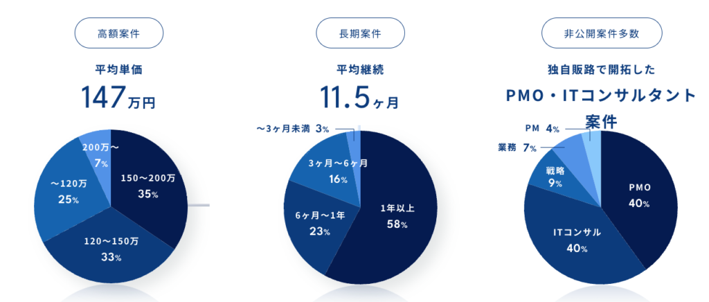 BTCエージェントforコンサルタントが
選ばれる理由