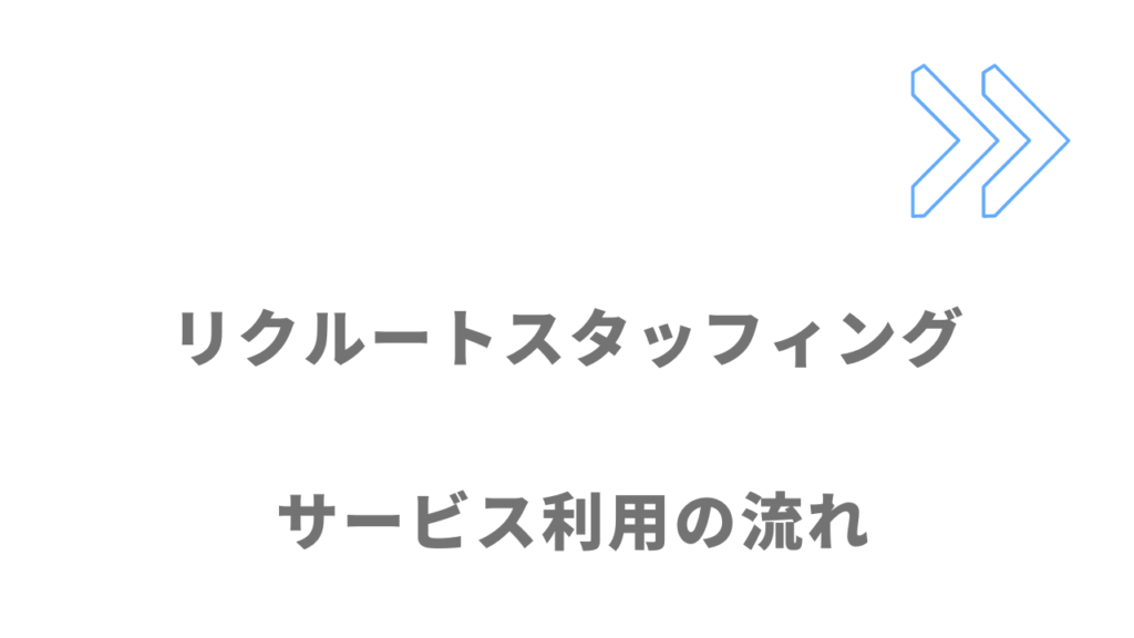 リクルートスタッフィングのサービスの流れ