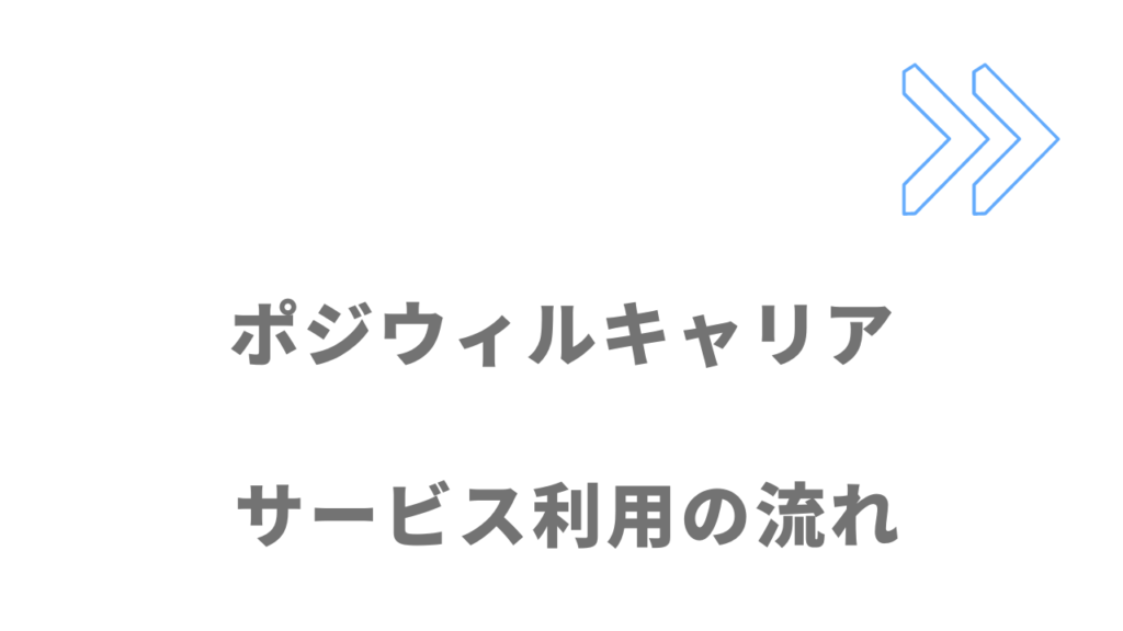 ポジウィルキャリアの無料カウンセリングの流れ