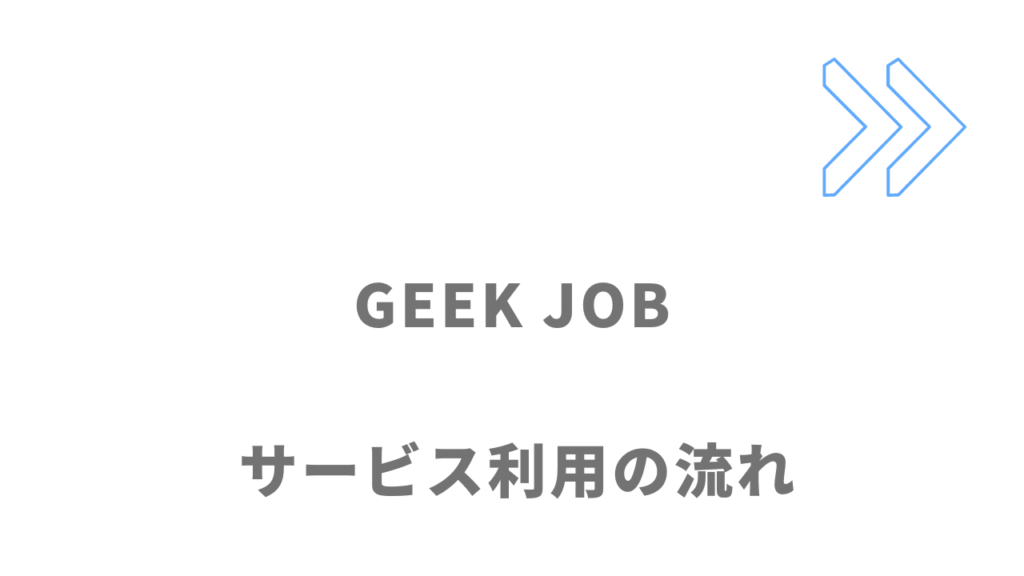 GEEK JOBスピード転職コースのサービスの流れ