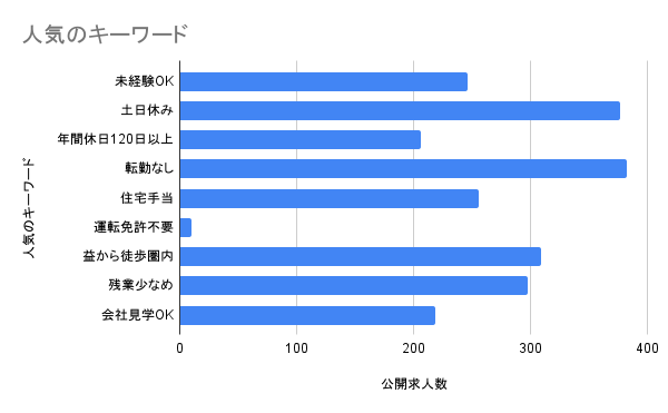 人気のキーワード