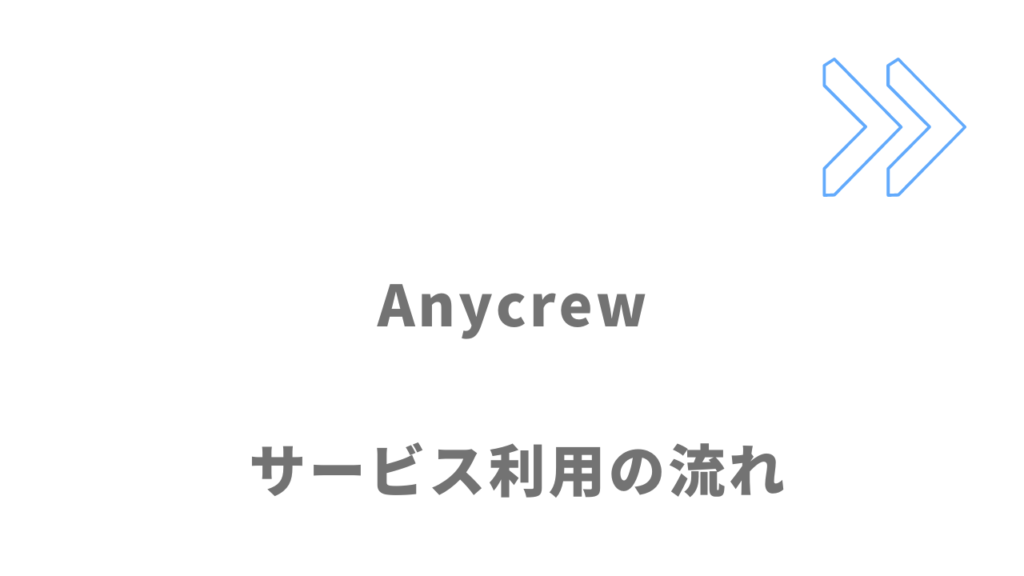 Anycrewのサービスの流れ