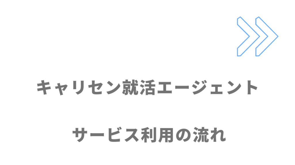 キャリセン就活エージェントのサービスの流れ