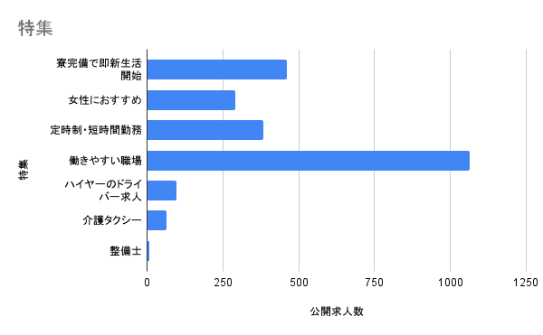 求人特集