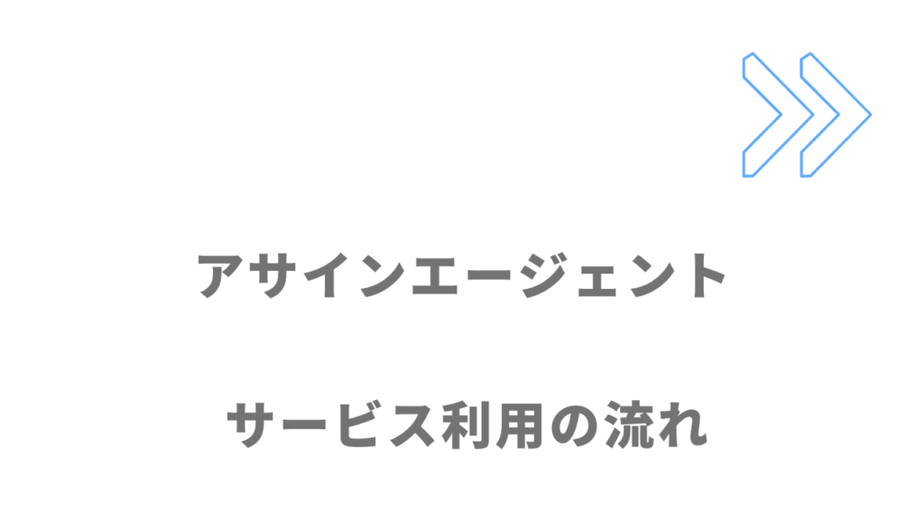 アサインエージェントのサービスの流れ