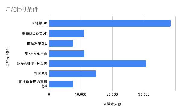 特徴