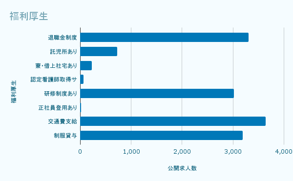 福利厚生