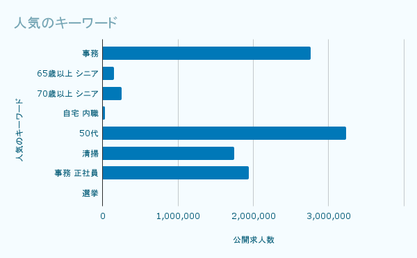 人気のキーワード