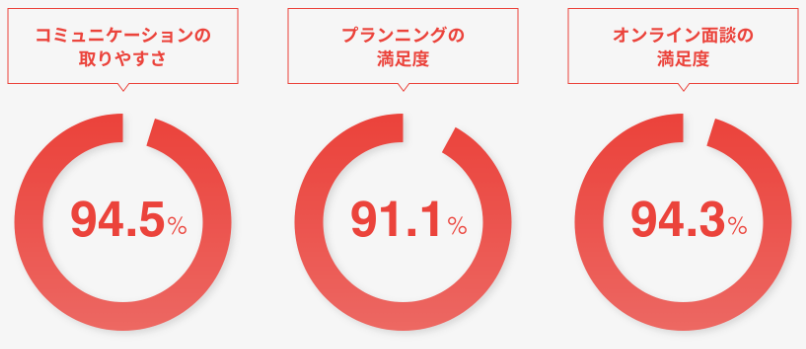 オンライン面談サポート
