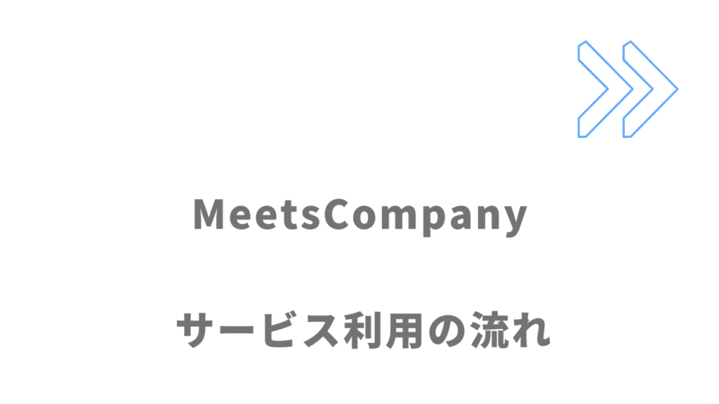 MeetsCompanyのサービスの流れ