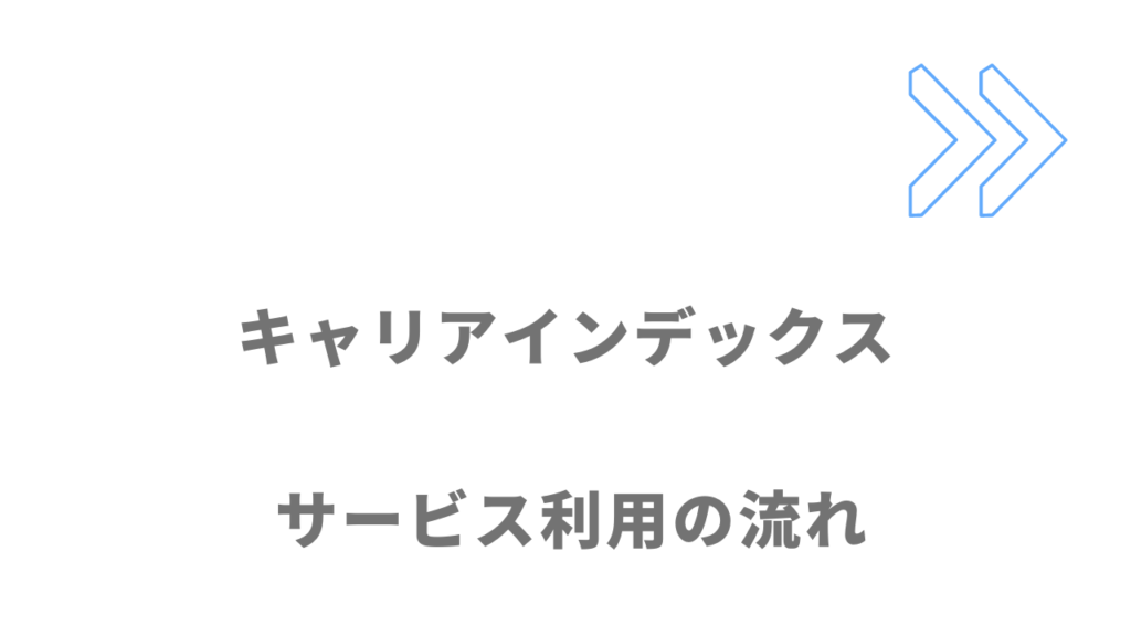 キャリアインデックスのサービスの流れ