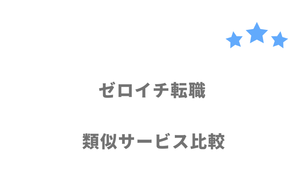 10〜20代・既卒・第二新卒におすすめの転職サイト・エージェント比較