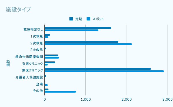 施設タイプ