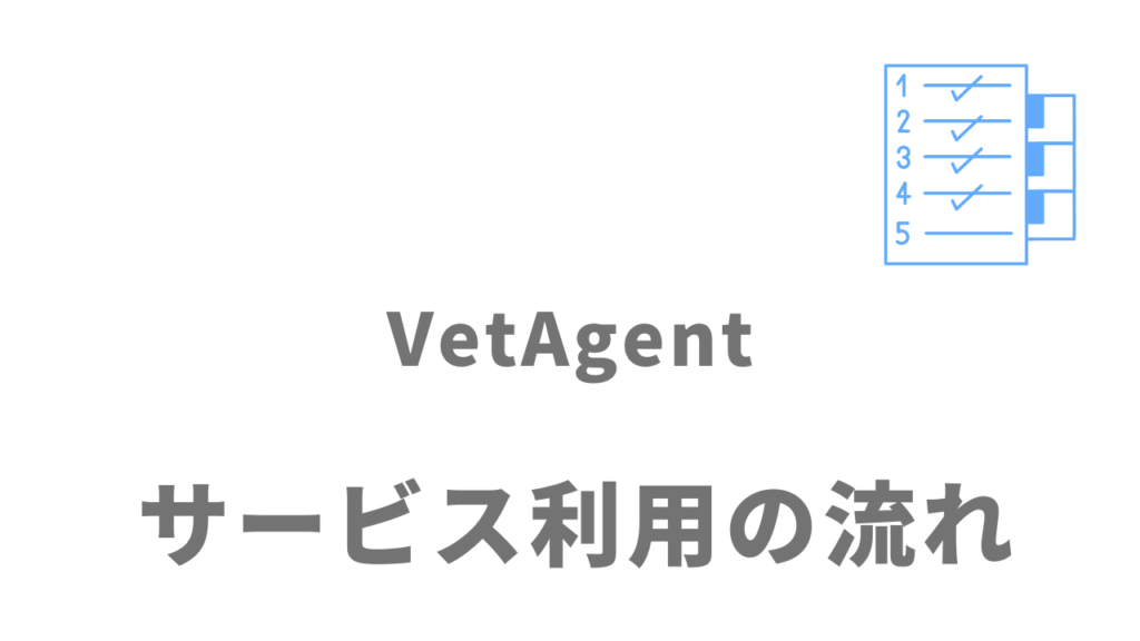 VetAgent(ベットエージェント）のサービスの流れ