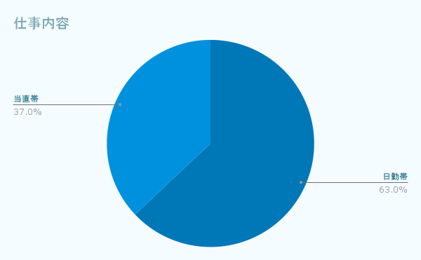 仕事内容