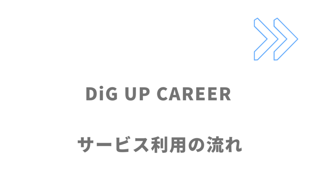 DiG UP CAREERのサービスの流れ