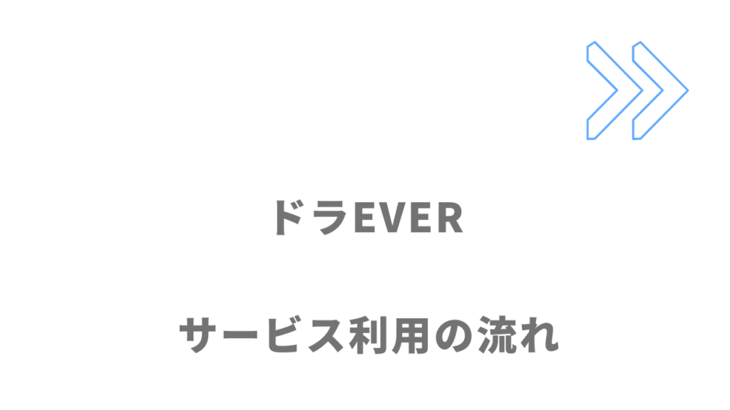 ドラEVER（ドラエバー）のサービスの流れ