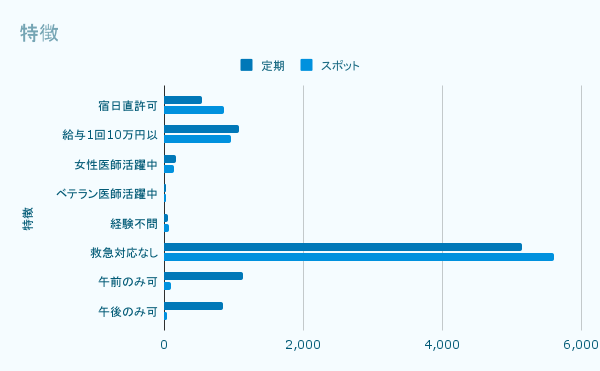 特徴