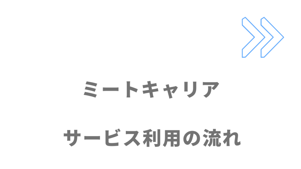 ミートキャリアのサービスの流れ